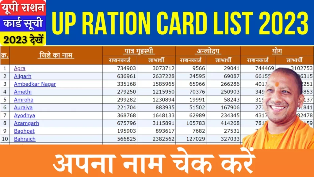 Check UP Ration Card List 2023