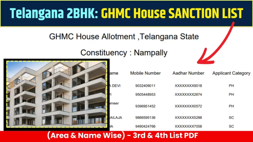 TS Double Bedroom Sanction List, GHMC Hyderabad