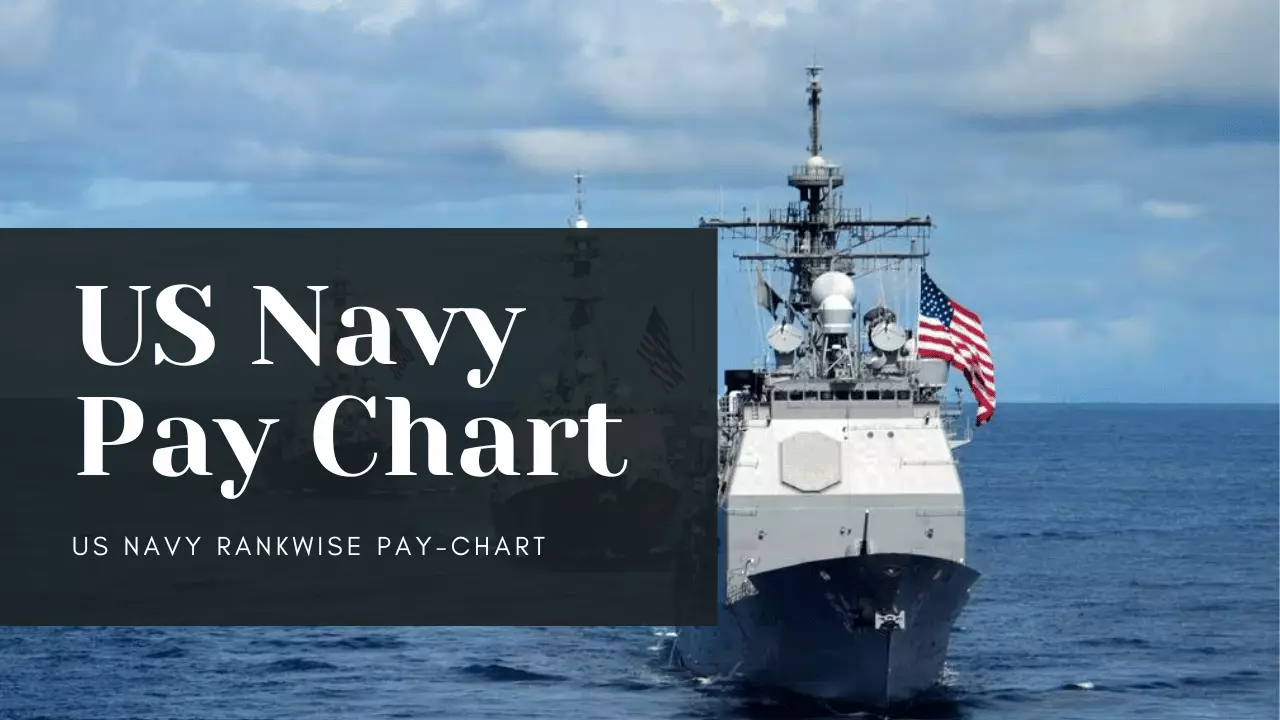 US Navy Pay Chart 2024 Sales of Federal, Retirement, and Reserve Pay