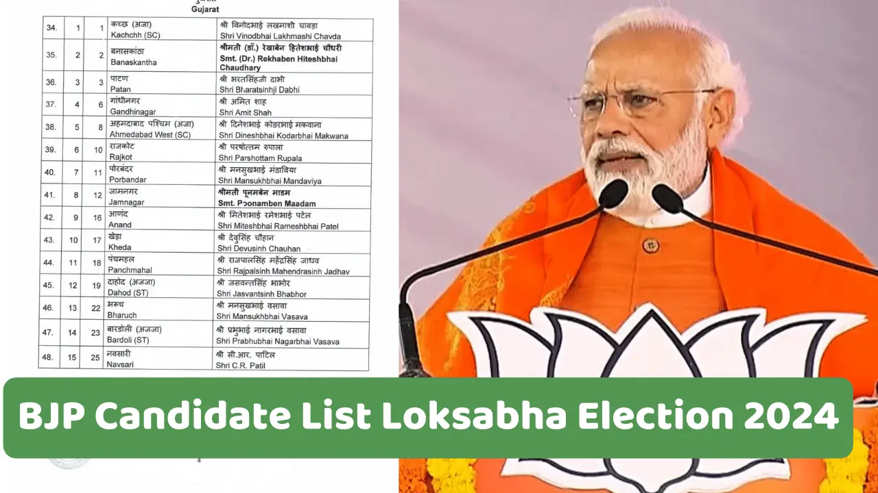 BJP Candidate List Loksabha Election 2024